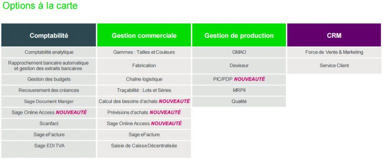 a-la-carte-Optionen